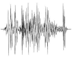 Amplitude