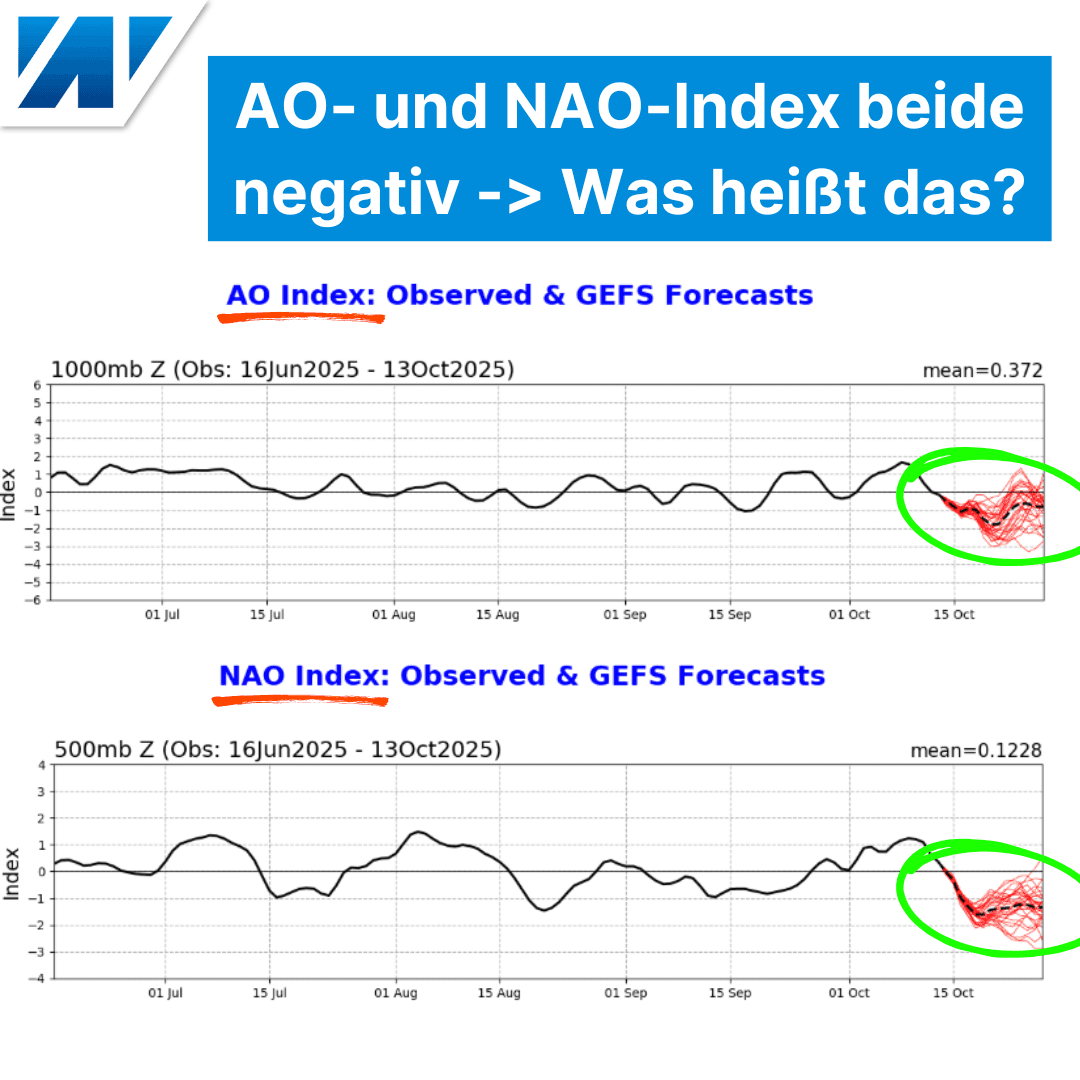 Winterzeichen am Himmel – was uns AO und NAO verraten könnten