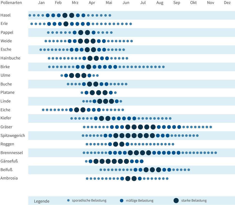 pollenkalender.png